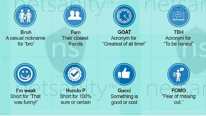 This Is The Ultimate Guide For Parents To Learn Teen Slang This Is The Ultimate Guide For Parents To Learn Teen Slang